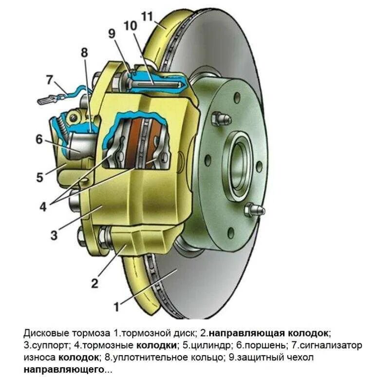 Тормозной механизм переднего колеса ВАЗ 2110. Передний тормозной механизм ВАЗ 2114. ВАЗ тормозная система ВАЗ 2114. Тормозная система передних колёс на ВАЗ 2114.