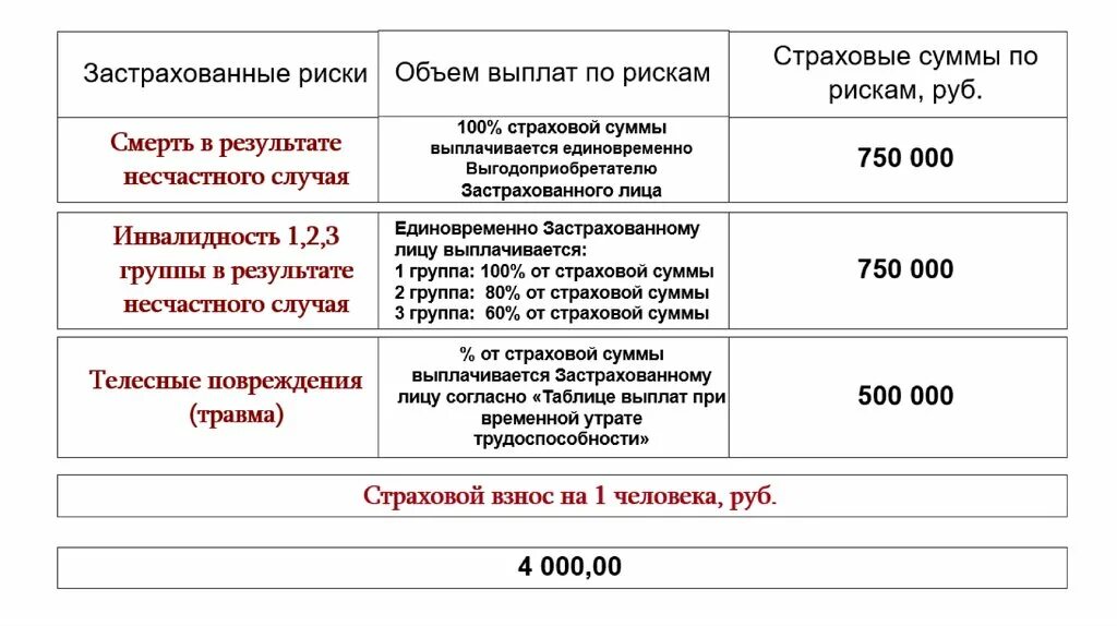 Альфастрахование жизнь выплаты. Страхование жизни выплаты. Выплата страховой суммы. Сумма страховки за смерть. Выплаты при смерти.