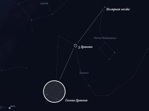 Яркая звезда альфа созвездия дракона. Альфа дракона созвездие. Созвездие дракона. Яркая звезда альфа созвездия дракона. Яркая звезда альфа созвездия дракона.