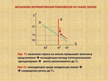 Рента отзывы