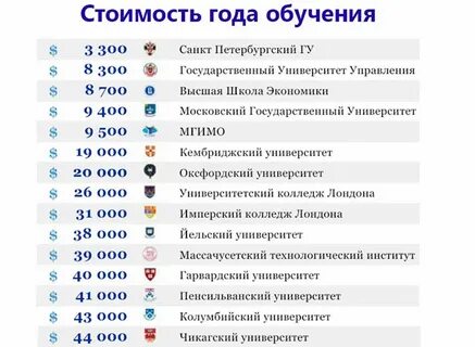 Сколько лет обучаются в вузе