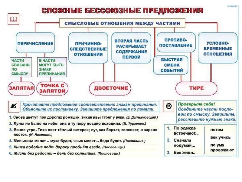 Тип предложения бсп. Смысловые отношения между частями бессоюзного сложного предложения. бессоюзные предложения тип отношений. тип отношений в бессоюзном сложном предложении. виды отношений в бессоюзном сложном предложении.