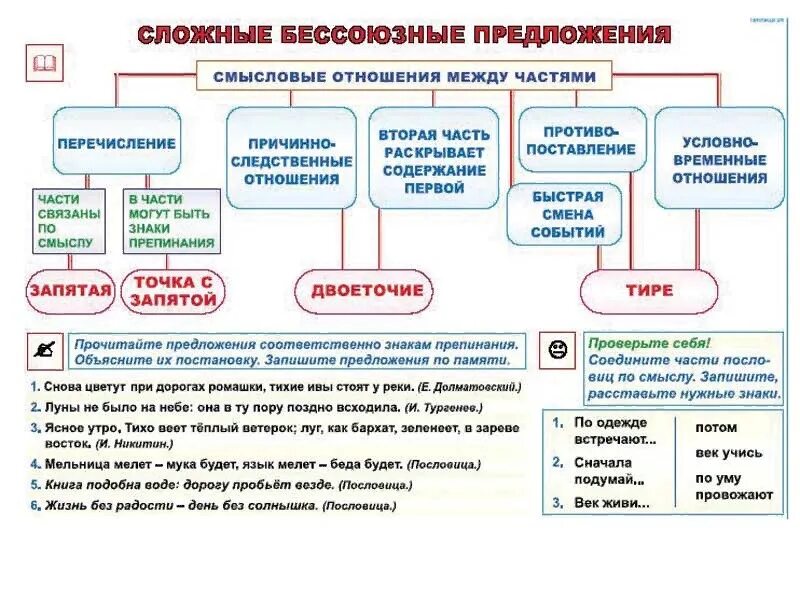 Какие смысловые отношения в бсп. Смысловые отношения между частями бессоюзного сложного предложения. Бессоюзные предложения Тип отношений. Тип отношений в бессоюзном сложном предложении. Виды отношений в бессоюзном сложном предложении.