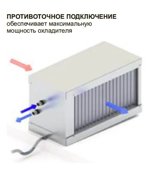 Охладитель принцип работы. Водяной охладитель воздуха для вентиляции чертежи. Охладитель жидкостный ов24. Водяной охладитель воздуха для вентиляции на 100 кв. Корф водяной охладитель.