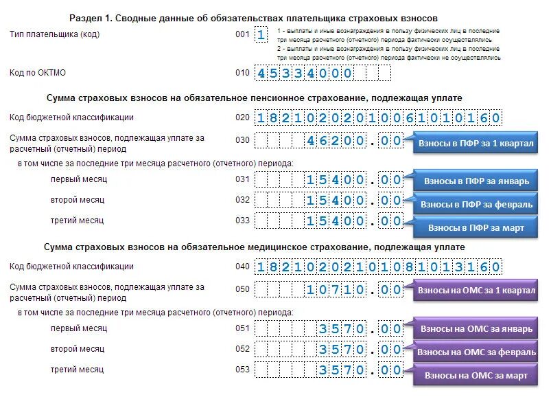 Уведомления о размере страховых взносов как получить. Отчет РСВ нулевой образец. РСВ образец заполнения. Страховые взносы пример. Расчет страховых взносов за год.