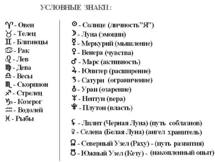 Расшифровка кармического гороскопа. Обозначение планет в натальной карте. Обозначения планет в натальной карте символы. Обозначение планет в натальной карте значки. Значки плаге в натальной карте.