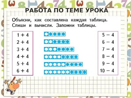 Табличное сложение и вычитание 1 класс презентация