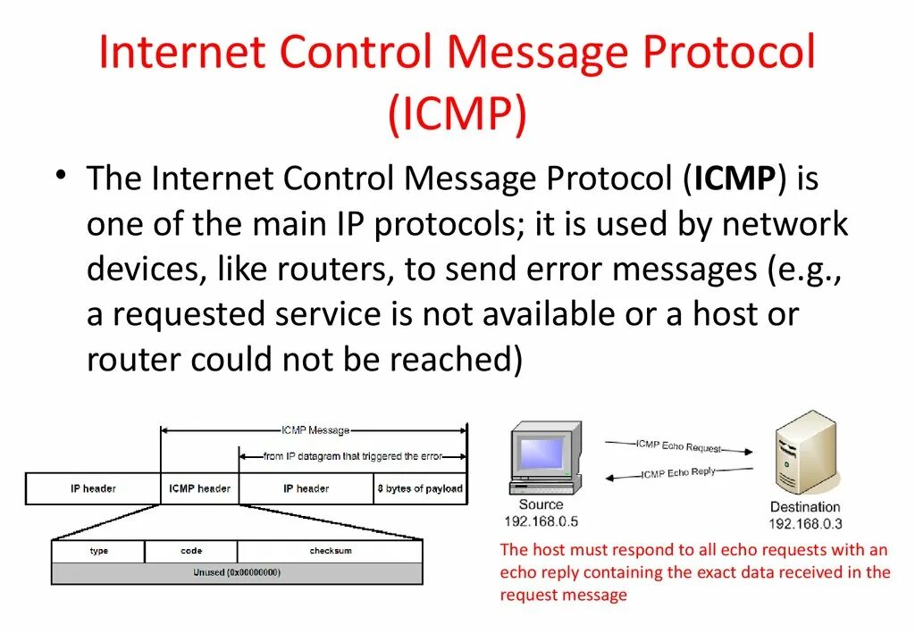 Control messages. ICMP протокол. Internet Control message Protocol. ICMP (Internet Control message Protocol). ICMP Заголовок.