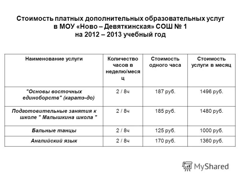 Платные услуги в школе перечень. Дополнительное образование нормы. Норма детей на ставку педагога доп образования. Санпин образовательные учреждения. Продолжительность занятий детей в доу по возрастам.