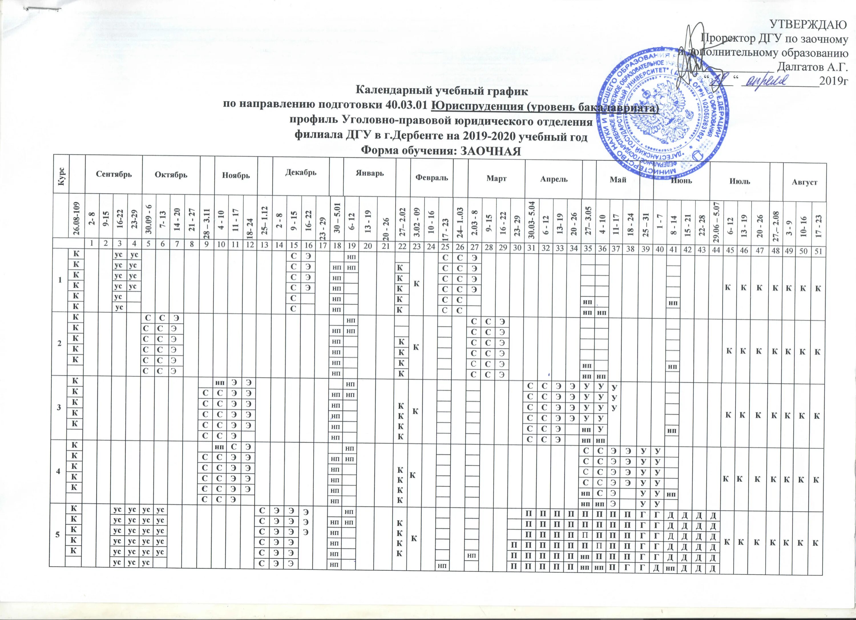 Расписание очная форма. План заочного обучения. Учебный план заочников. Учебный план очно-заочного обучения. План очно заочной формы обучения.