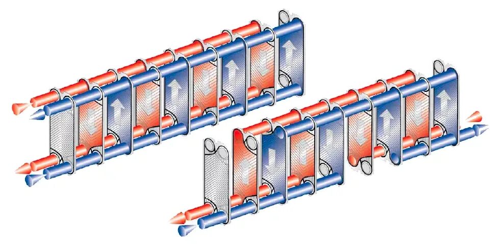 Теплообменник пластинчатый Funke. Пластинчатый теплообменник схематично. Пластинчатый теплообменник принцип. Пластинчатый теплообменник принцип работы. Работа пластинчатого теплообменника