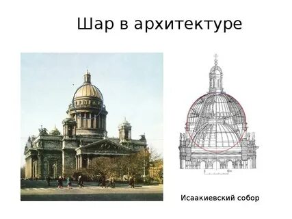 Архитектура тела