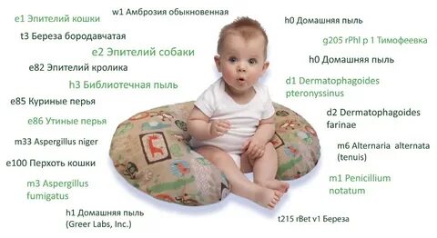 Когда ребенок начинает сидеть у него формируется