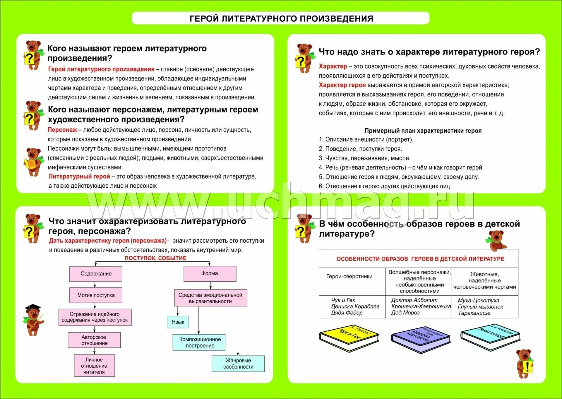 Маркиза де карабаса. Имя героя литературного произведения. Образ литературного героя. Имя героя литературного произведения. Назовите автора и название произведения.