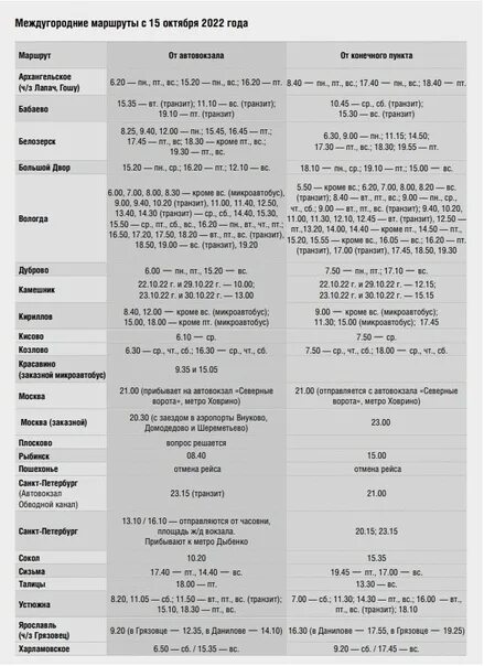 Автовокзал вологда 2024 расписание. Расписание пригородных автобусов Череповец 2023. Расписание автовокзала Череповец 2023. Расписание автобусов Череповец-Вологда автовокзал Череповец. Расписание автобусов Кадуй Череповец.