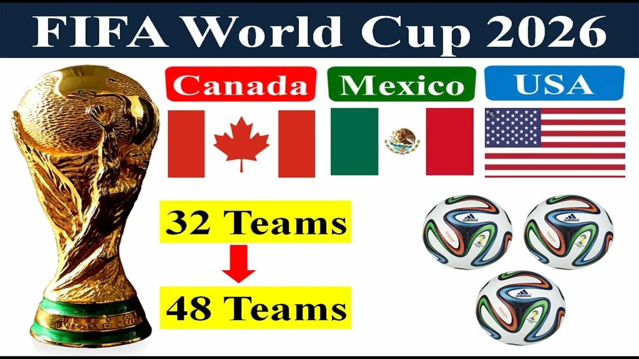 Таблица азия чемпионат футбол 2026. Ворлд кап 2026. FIFA World Cup Cup 2026. Логотип ЧМ 2026.