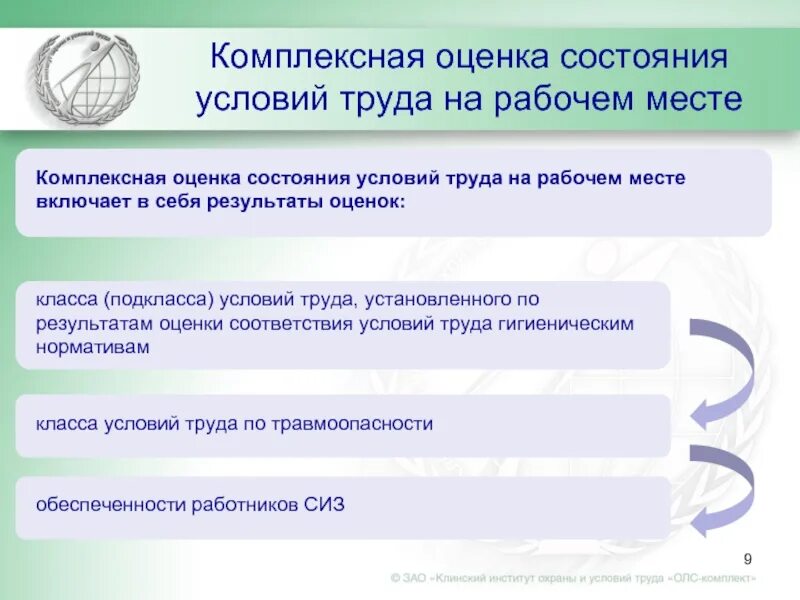 Состояние рабочего места работника