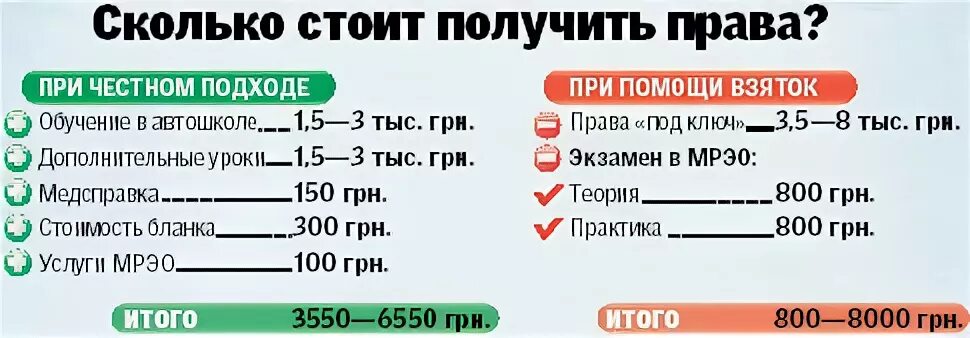 Сколько стоит получить ту. Время обучения в автошколе на категорию б.