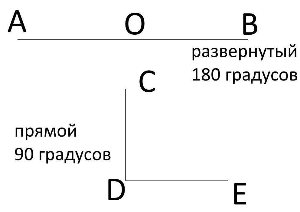 Обозначение развернутых углов. Два развёрнутых угла и обозначьте их буквами. Начертить два развёрнутых угла и обозначить их буквами. Начерти два развернутых угла и обозначьте их буквами. Начертите два развернутых угла и обозначьте их буквами 7 класс.