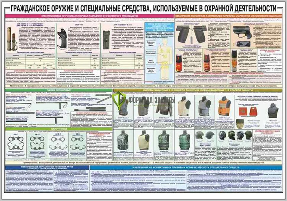 Специальные средства плакат. Плакат гражданское оружие и спецсредства. Плакаты по охранной деятельности специальные средства. Учебные плакаты спецсредства.