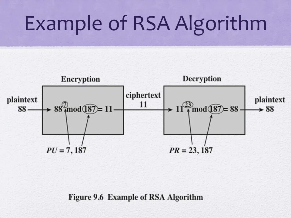Суть алгоритма rsa. Rsa шифрование. rsa схема. алгоритм rsa. rsa криптографический алгоритм.