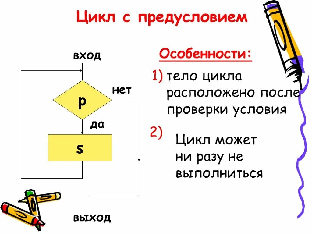 Информатика 9 класс цикл с предусловием. Цикл с предусловием Информатика 8 класс. Тело цикла с предусловием. Цикл с предусловием это в информатике. Цикл с условием 8 класс презентация