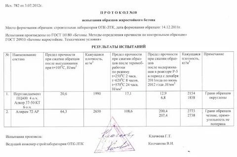 Протокол испытания бетона на прочность