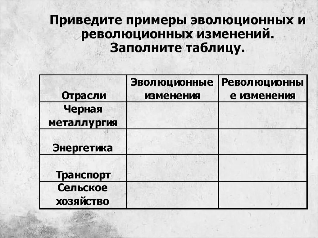 Эволюционные изменения в обществе. Отрасли эволюционные изменения революционные изменения таблица. Приведите примеры эволюционных и революционных изменений. Эволюционные и революционные изменения примеры. Отрасль эволюционные изменения революционные изменения.