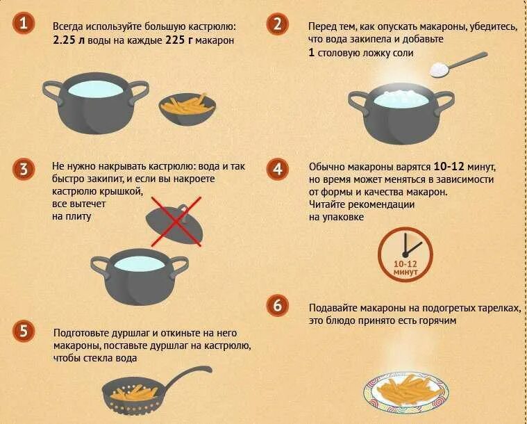 Готовим поправки. Как варить макароны. Каяк готовить макароны. Как готовить млкорыноы. Сколько вартьмакароны.