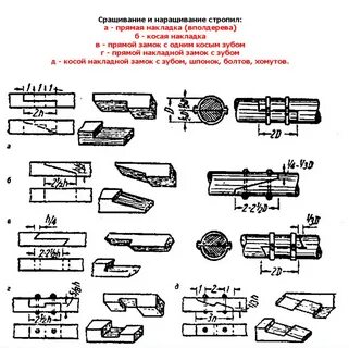 Зачем выполняют сращивание заготовок по длине