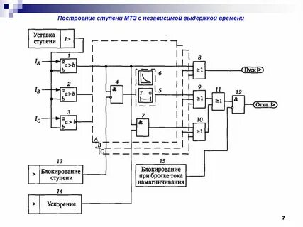 Защита цифровых устройств