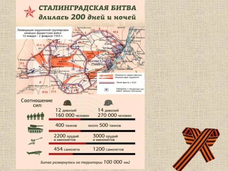 Кодовое название немецкой операции под сталинградом. Оборонительный этап Сталинградской битвы схема. План операции Уран Сталинградская битва. Фронты Сталинградской битвы таблица. Таблица битва под Москвой, Курская битва, Сталинградская битва.