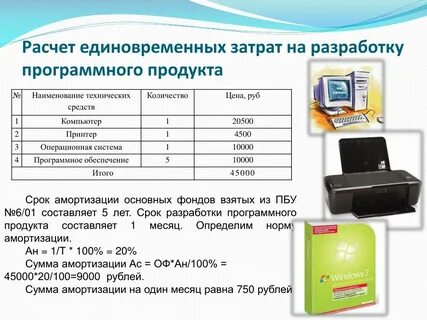 Особенности проведения презентации программного продукта