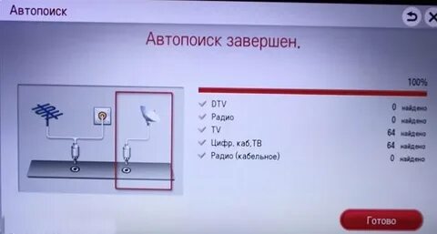 Как найти каналы без антенны
