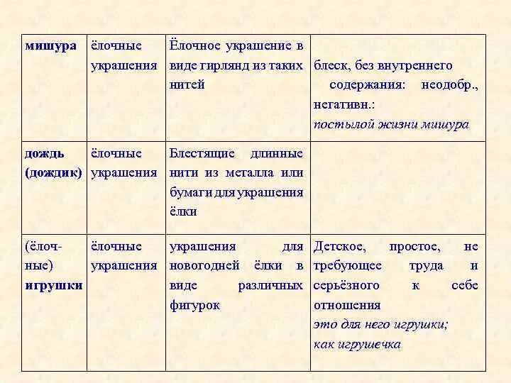 Лексическое слово дождь. Лексическое значение слова дождь. Дождь лексическое значение 3 класс. Ликсическое значения слова дождь.