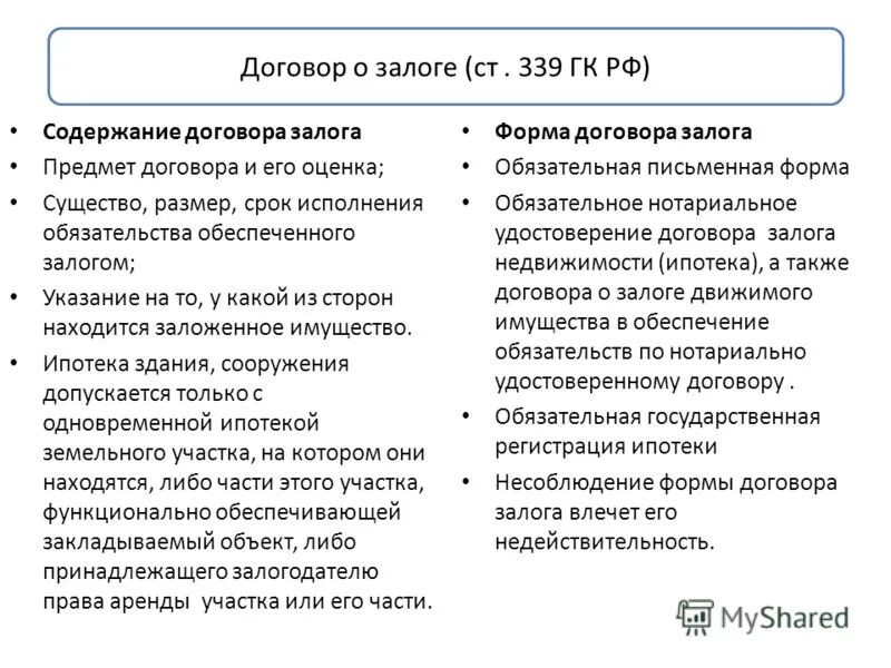 Статью 339 ук рф. Содержание договора залога. Содержание и форма договора. Сущность договора залога. Содержание и форма договора о залоге.