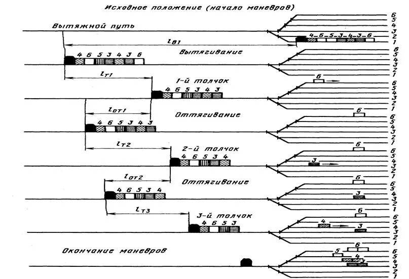 Элементы маневрового полурейса. Маневровый полурейс схема. Способы выполнения маневровой работы на вытяжных путях. Схема выполнения маневров выполняемых осаживанием. Производство маневров на станциях