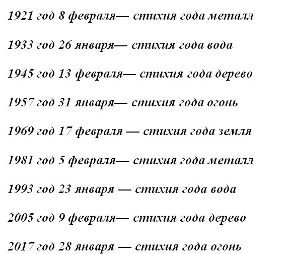 1981 Год какого животного по гороскопу женщина. 1981 Год год кого по гороскопу. 1981 Какого животного по восточному календарю мужчина год гороскопу. 1981 Год Восточный гороскоп.