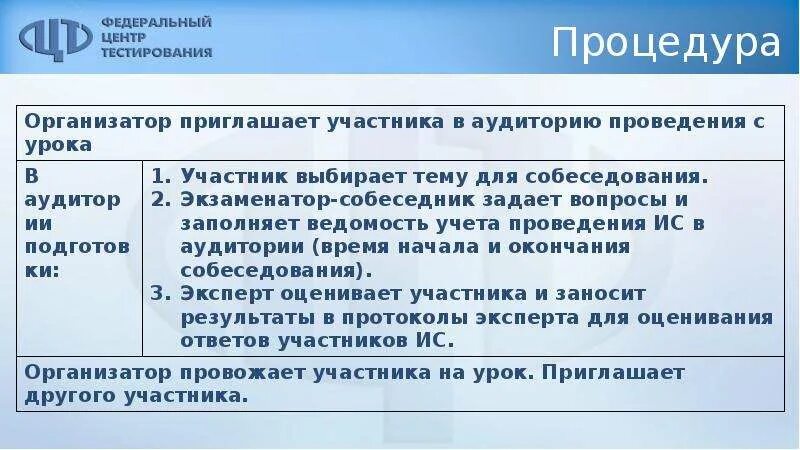 Инструкция для экзаменатора собеседника итогового собеседования 2024. Порядок проведения итогового собеседования. Инструкция для экзаменатора собеседника итогового собеседования 2024. Итоговое собеседование оценки. Диалог устное собеседование.