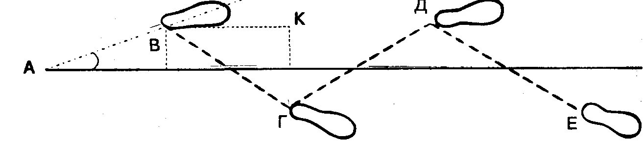 Элементы дорожки следов ног. Схема дорожки следов криминалистика. Схематическая зарисовка дорожки следов обуви. Схема дорожки следов обуви криминалистика. Дорожка следов ног криминалистика угол шага.