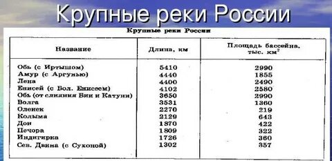 Слово река цифра 3
