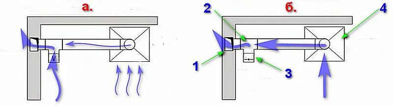 Как правильно установить клапан вентиляции. Как правильно установить клапан вентиляции. Схема монтажа вытяжной вентиляции с канальным вентилятором. Как правильно устанавливается обратный клапан вентиляции. Клапан обратный ф200мм вентиляция.