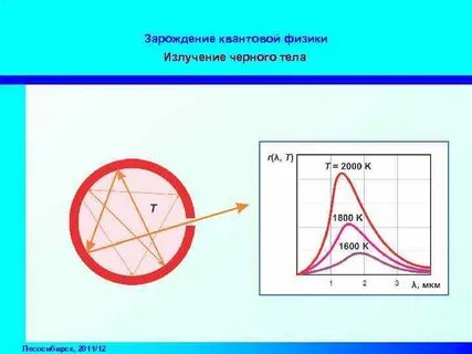 Урок излучение физика