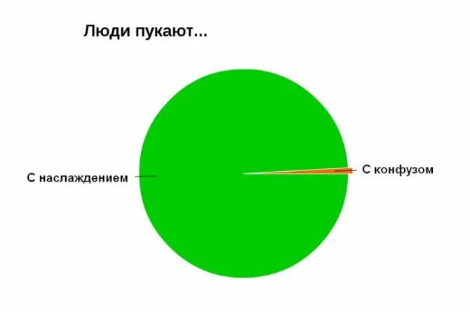 Мужчина часто пукает. Пуканье человека. Как часто пукать. Как человек пукает. Почему люди пукают.