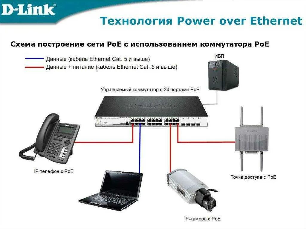 Poe подключение ip. Power over Ethernet коммутатор Порты схема подключения. POE Power over Ethernet технология. Схемы подключения коммутаторов Ethernet. Схема подключения коммутатора и роутера.