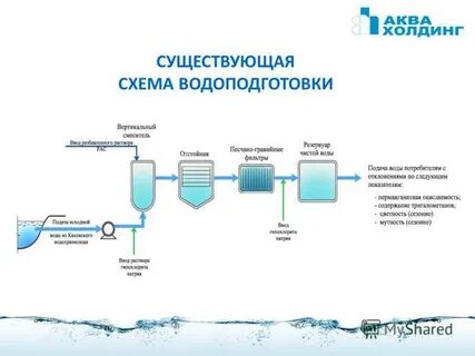Очистка сооружения и система водоснабжения