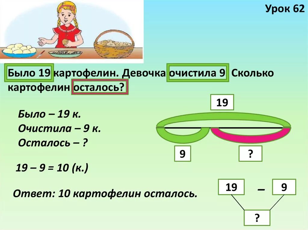 Решение текстовых задач в начальной школе