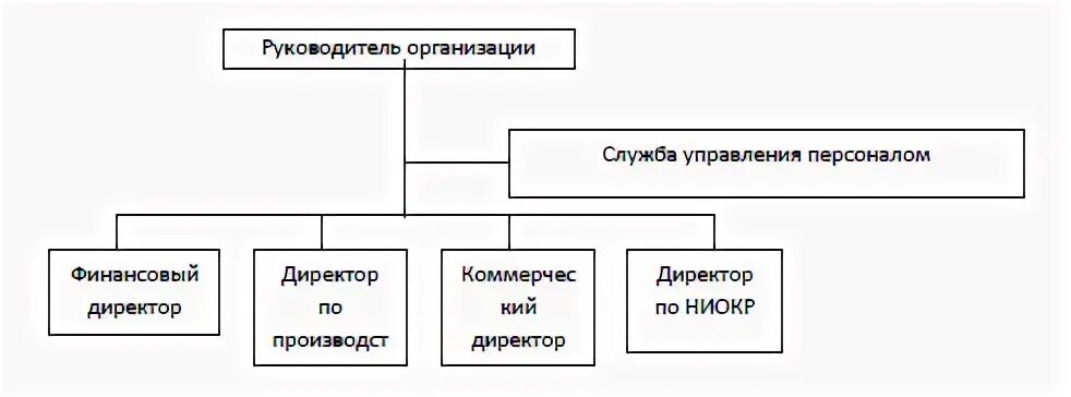 Контрольный отдел предприятия. Контрольное управление в организации. Внутренний и внешний контроль человека. Отдел организационно-контрольной и аналитической работы. Организационно контрольный отдел.