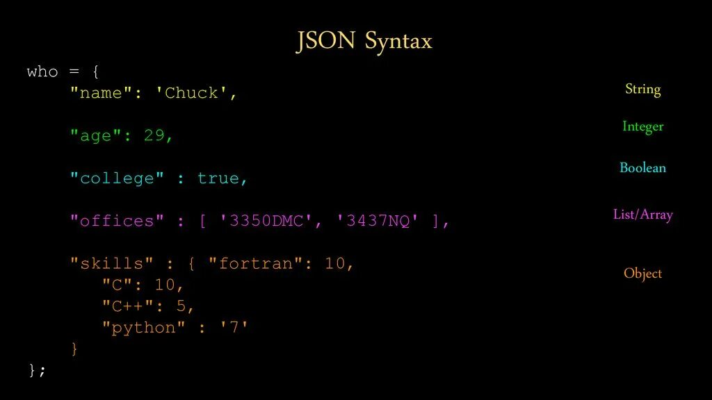 Json collections. Json синтаксис. Json массив. Json Формат массив. C# json синтаксис.