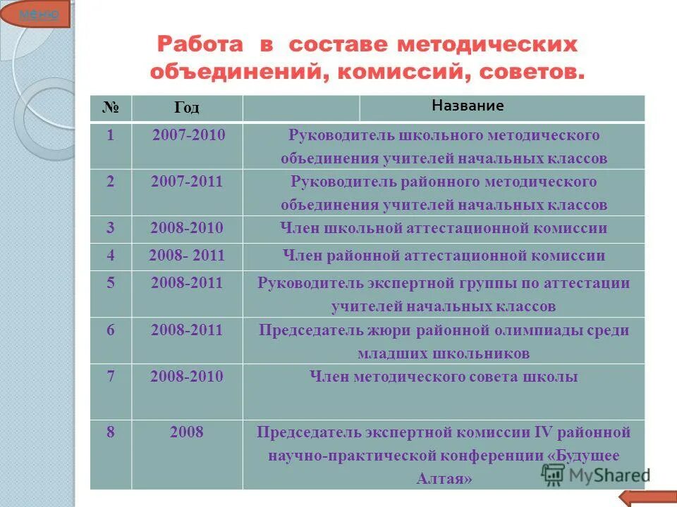 деятельность методического объединения учителей начальных классов:. задачи методического объединения в начальной школе. положение о методическом объединении учителей начальных классов. положение о методическом объединении учителей начальных классов. положение о методическом объединении учителей начальных классов.